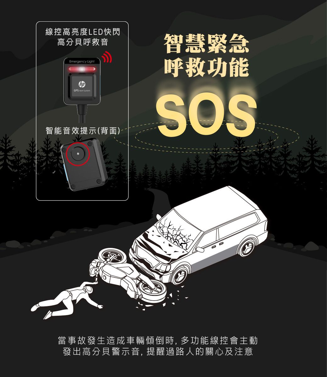 線控高亮度LED快閃高分貝呼救音Emergency LightGPS  智能音效提示(背面)智慧緊急呼救功能SOS當事故發生造成車輛傾倒 多功能線控會主動發出高分貝警示音, 提醒過路人的關心及注意