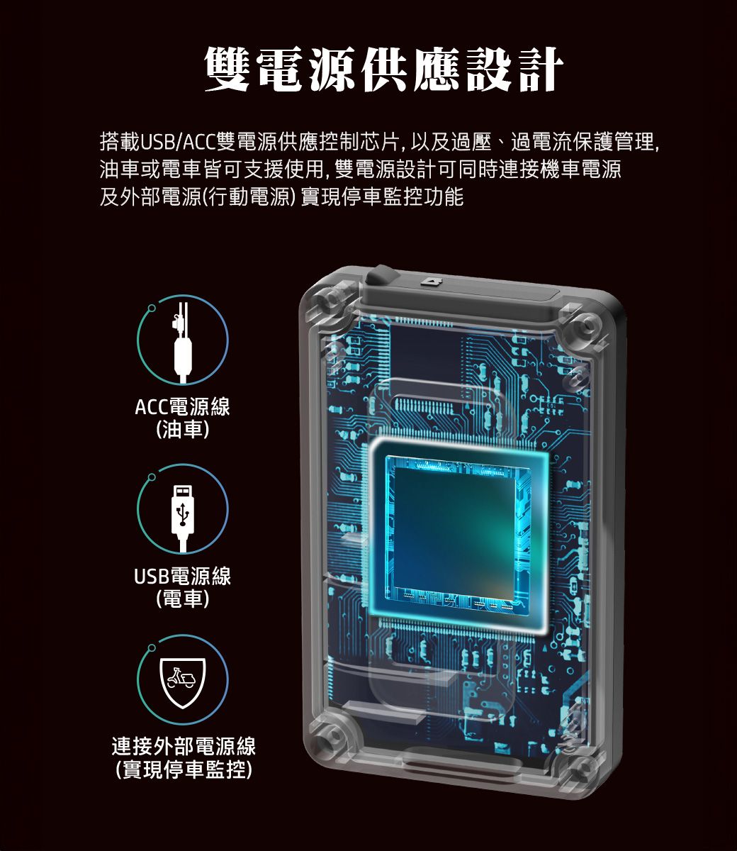 雙電源供應設計搭載USB/ACC雙電源供應控制芯片,以及過壓、過電流保護管理,油車或電車皆可支援使用, 雙電源設計可同時連接機車電源及外部電源(行動電源)實現停車監控功能ACC電源線(油車)USB電源線(電車)連接外部電源線(實現停車監控)