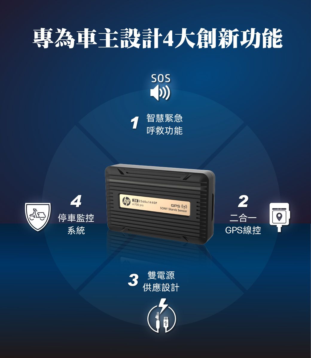 專為車主設計大創新功能SOS4 停車監控系統智慧緊急呼救功能22K 2560x1440Pm700 proGPS 1SONY Starvis Sensor二合一GPS線控3雙電源供應設計