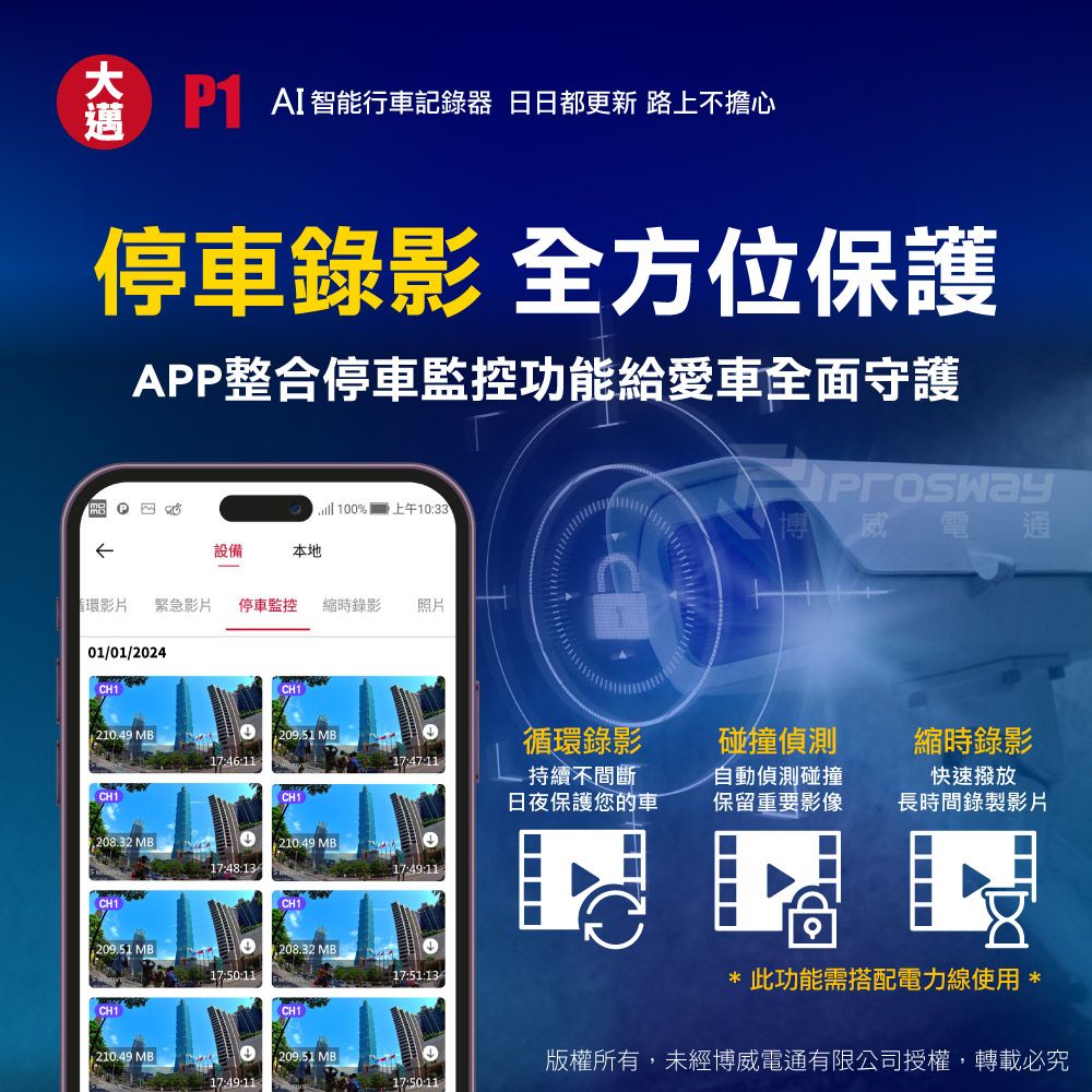 █AI智能行車記錄器 日日都更新 路上不擔心停車錄影 全方位保護APP整合停車監控功能給愛車全面守護 100% 上午1033設備本地循環影片緊急影片停車監控 縮時錄影照片01/01/2024 威 電通 210.49 MB209.51 17:46:11循環錄影碰撞偵測縮時錄影17:47:11CH1CH1持續不間斷日夜保護您的車自動偵測碰撞保留重要影像快速撥放長時間錄製影片 MB210.49 MB17:48:1317:49:11CH1CH1209.51 MB1,208.32 MB17:51:13CH1CH1: 210.49 MB209.51 MB17:49:11此功能需搭配電力線使用 *版權所有,未經博威電通有限公司授權,轉載必究