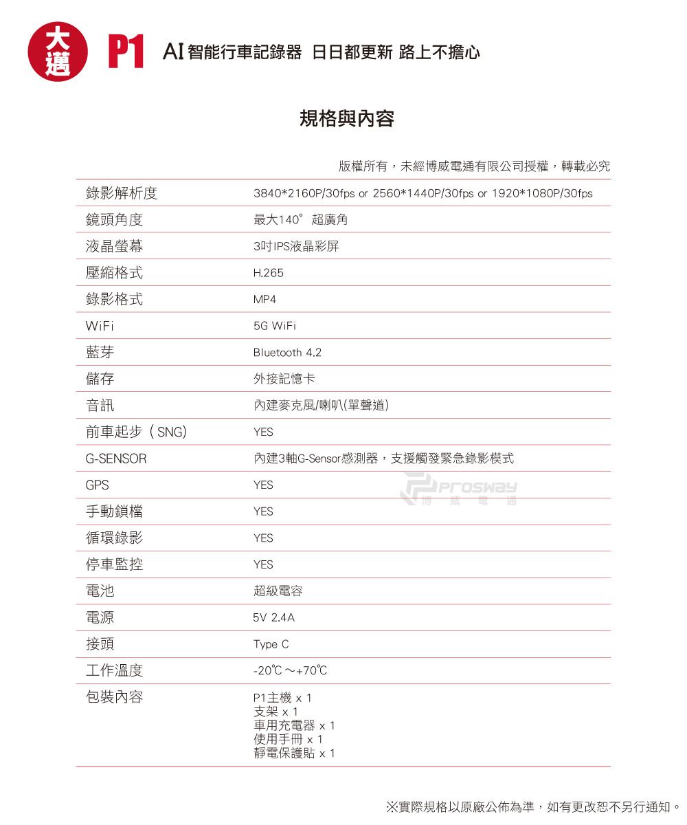 P1AI智能行車記錄 日都更新 路上不擔心錄影解析度鏡頭角度液晶螢幕壓縮格式錄影格式WiFi規格與內容版權所有,未經博威電通有限公司授權,轉載必究3840*2160P/30fps or 2560*1440P/30fps or 1920*1080P/30fps最大140超廣角3吋IPS液晶彩屏H.265MP45G WiFiBluetooth 4.2外接記憶卡內建麥克風/喇叭(單聲道)藍芽儲存音訊前車起步(SNG)YESG-SENSOR內建3軸G-Sensor感測器,支援觸發緊急錄影模式GPSYES手動鎖檔YES循環錄影YES停車監控YES電池超級電容電源5V 2.4A接頭工作溫度包裝內容Type -20°CP1主機1支架 車用充電器 x 1使用手冊x1靜電保護貼x1※實際規格以原廠公佈為準,如有更改恕不另行通知。