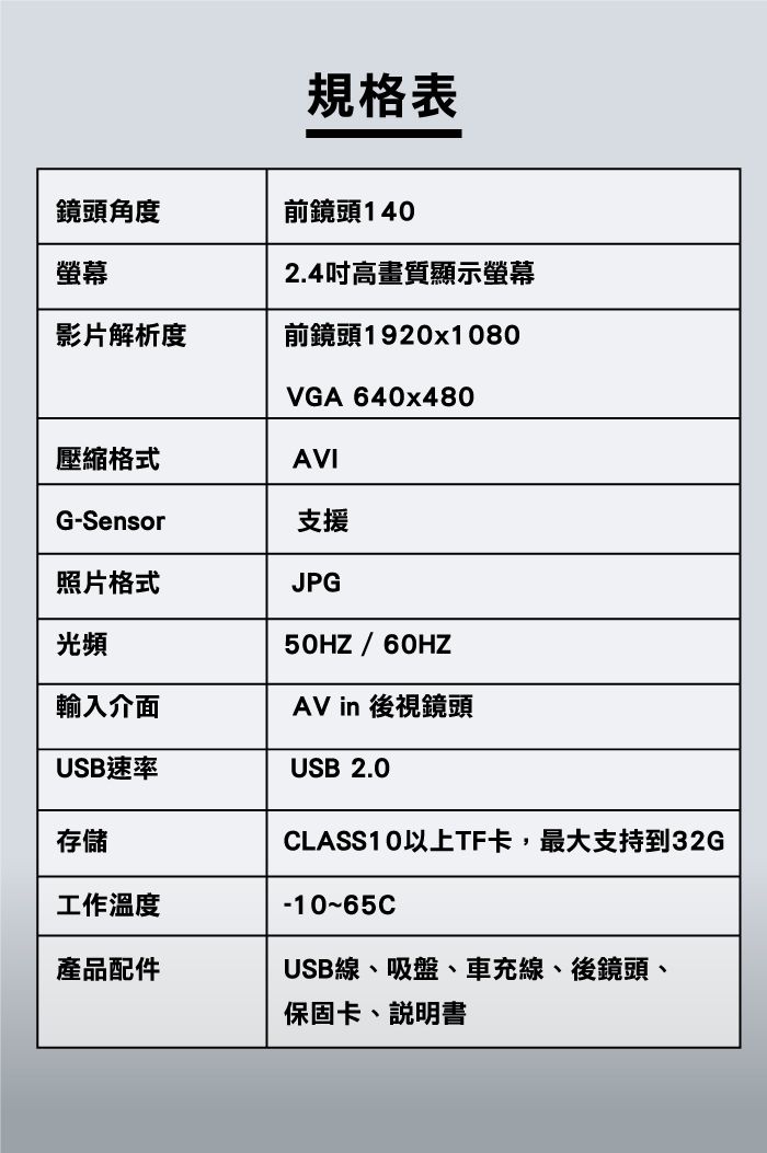 規格表鏡頭角度前鏡頭1402.4高畫質顯示螢幕影片解析度前鏡頭1920x1080VGA 640x480壓縮格式AVIG-Sensor照片格式光頻支援JPG50HZ / 60HZ輸入介面AV in 後視鏡頭USB速率存儲工作溫度產品配件USB 2.0CLASS10以上TF卡,最大支持到32G-10~65CUSB線、吸盤、車充線、後鏡頭、保固卡、說明書