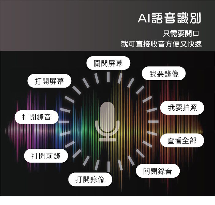 AI語音識別只需要開口就可直接收音方便又快速關閉屏幕我要錄像打開屏幕打開錄音打開前錄打開錄像我要拍照查看全部關閉錄音