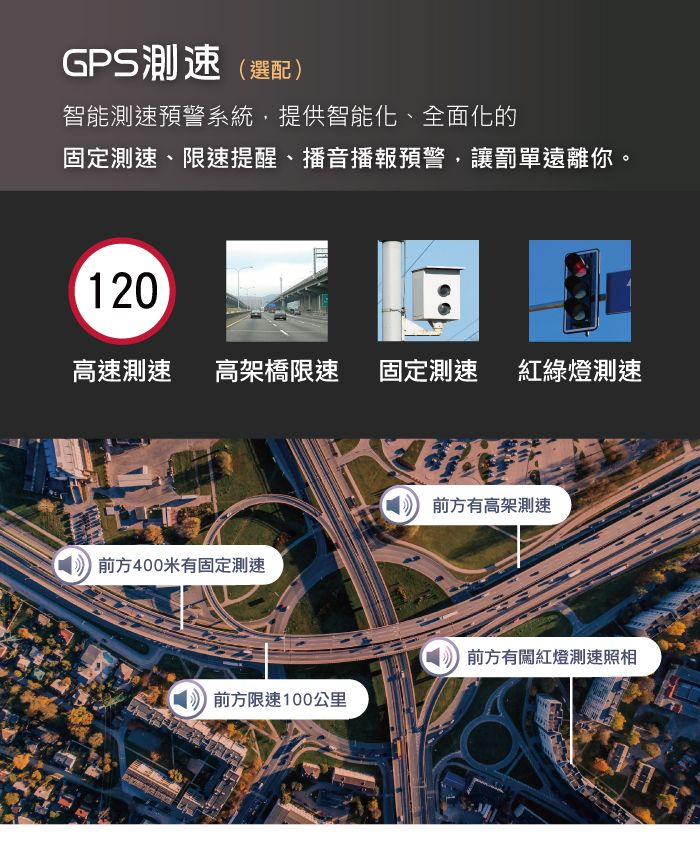 GPS測速(選配)智能測速預警系統提供智能化、全面化的固定測速、限速提醒、播音播報預警,讓罰單遠離你。120高速測速 高架橋限速 固定測速 紅綠燈測速前方有高架測速前方400米有固定前方有闖紅燈測速照相前方限速100公里