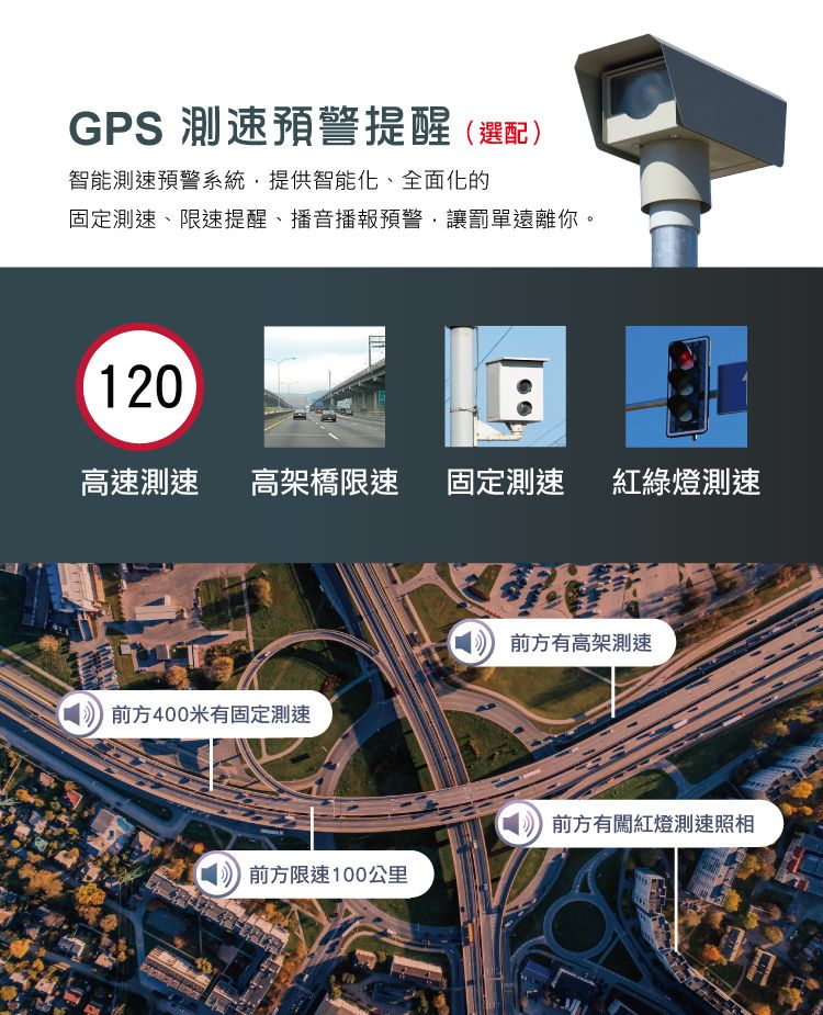 GPS 測速預警提醒(選配)智能測速預警系統,提供智能化、全面化的固定測速、限速提醒、播音播報預警,讓罰單遠離你。120高速測速 高架橋限速 固定測速 紅綠燈測速前方有高架測速前方400米有固定測速前方有闖紅燈測速照相前方限速100公里