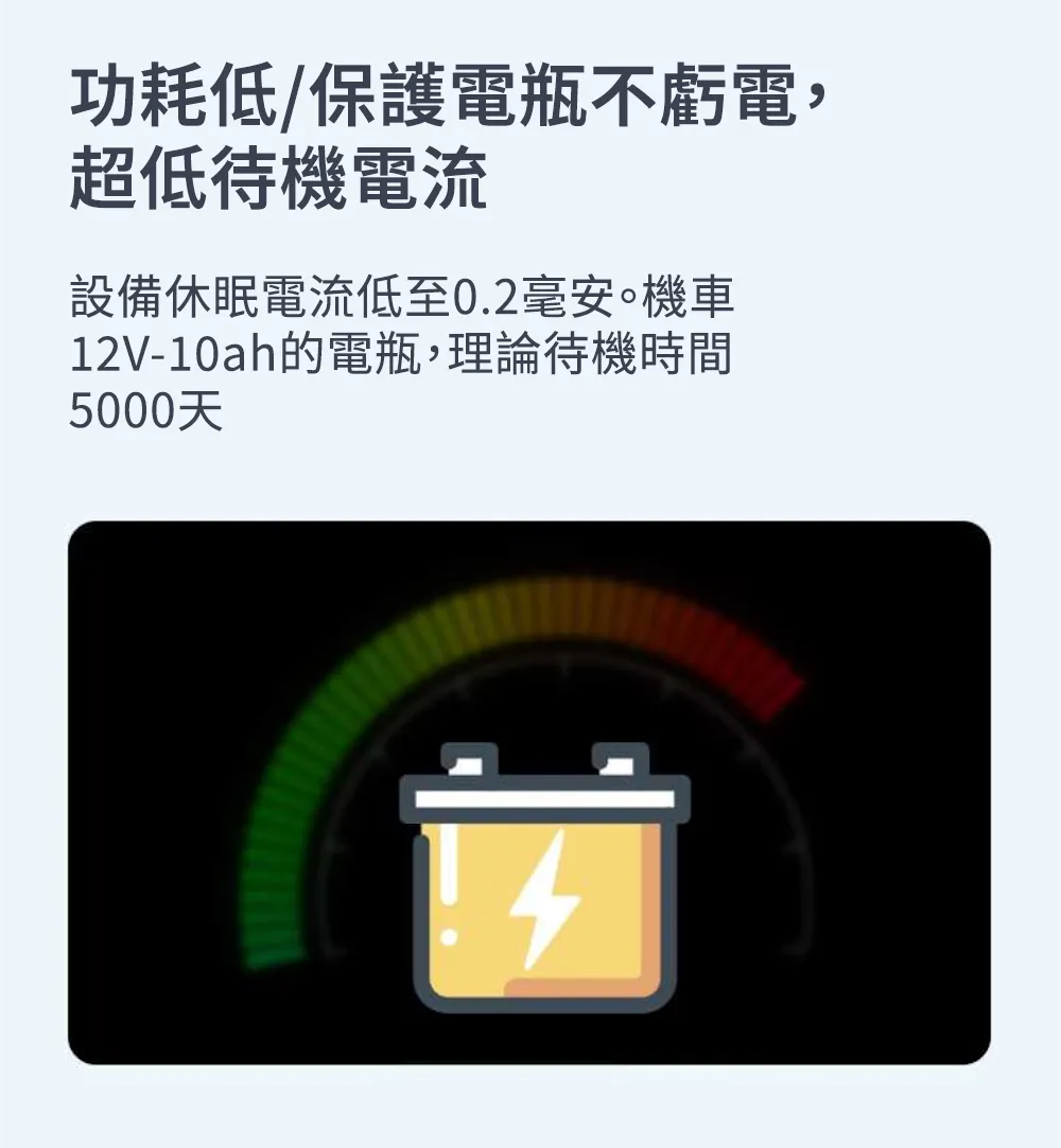 功耗低/保護電瓶不虧電,超低待機電流設備休眠電流低至0.2毫安。機車12V-10ah的電瓶,理論待機時間5000天4