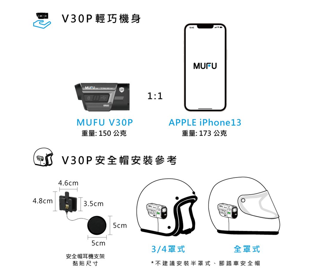 4.8cmV30P輕巧機身1:1MUFU V30P重量:150公克APPLE iPhone13V30P安全帽安裝參考重量: 173 公克4.6cm3.5cm5cm安全帽耳機支架黏貼尺寸5cm3/4罩式全罩式*不建議安裝半罩式、腳踏車安全帽