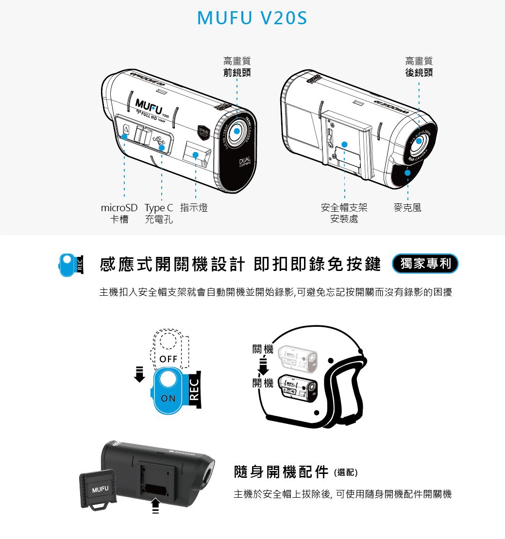 MUFU  HD microSD Type C 指示燈卡槽 充電孔MUFU V20S高畫質前鏡頭DUAL安全帽支架安裝處麥克風高畫質後鏡頭感應式開關機設計 即扣即錄免按鍵獨家專利主機扣入安全帽支架就會自動開機並開始錄影,可避免忘記按開關而沒有錄影的困擾OFFONREC關機開機MUFU隨身開機配件(選配)主機於安全帽上拔除後, 可使用隨身開機配件開關機