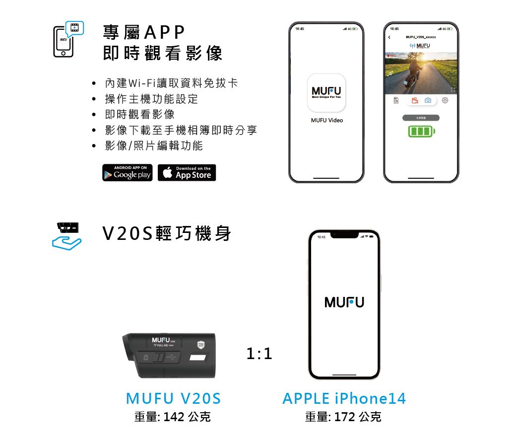 專屬APP即時觀看影像內建Wi-Fi讀取資料免卡操作主機功能設定即時觀看影像影像下載至手機相簿即時分享影像/照片編輯功能ANDRID APP ONGoogle playDownload on theApp Store   You VideoV20S輕巧機身10:5MUFUMUFU MUFU V20S重量: 142 公克1:1APPLE iPhone14重量: 172 公克O 4