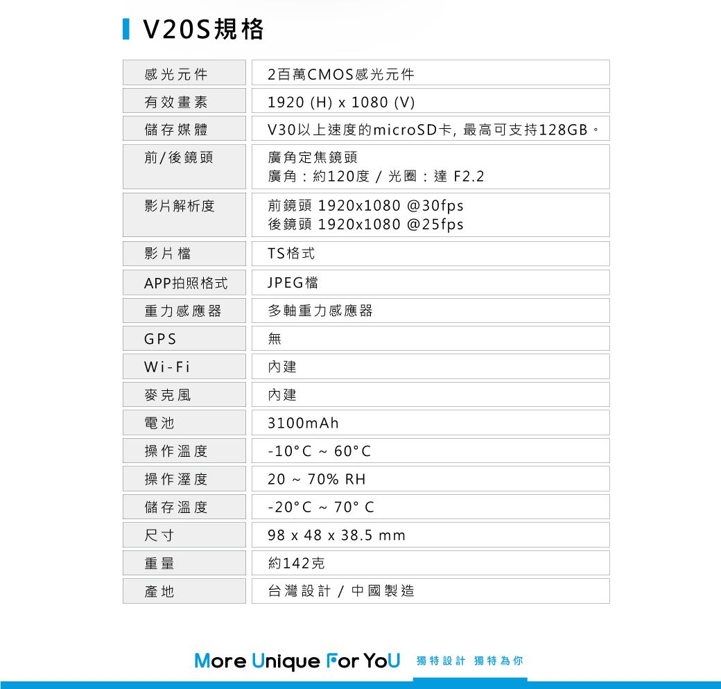 V20S規格感光元件有效畫素儲存媒體前/後鏡頭2百萬MOS感光元件1920 (H) x 1080 (V)V30以上速度的microSD卡,最高可支持128GB。廣角定焦鏡頭廣角:約120度/光圈:達 F2.2影片解析度前鏡頭 1920x1080 @30fps後鏡頭 1920x1080 @25fps影片檔TS格式APP拍照格式JPEG檔重力感應器GPS多軸重力感應器Wi-Fi麥克風電池操作溫度操作溼度儲存溫度尺寸無內建內建3100mAh-10C~60C20~70% RH-20°C~70°C98 x 48 x 38.5 重量約142克產地台灣設計/ 中國製造More Unique   獨特設計 獨特為你
