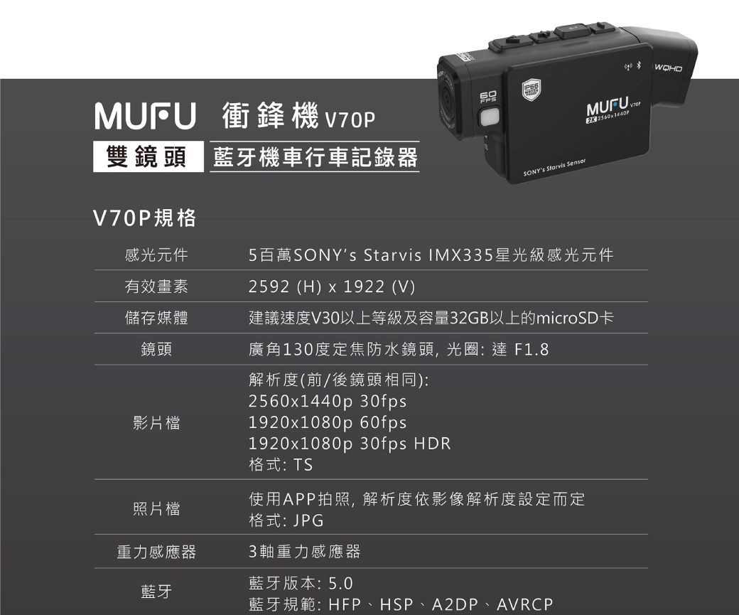 MUFU 衝鋒機 雙鏡頭 藍牙機車行車記錄器V70P規格  MUFU  感光元件有效畫素5百萬SONYs Starvis IMX335星光級感光元件2592 (H) x 1922 (V)儲存媒體鏡頭建議速度V30以上等級及容量32GB以上的microSD卡廣角130度定焦防水鏡頭, 光圈: 達 F1.8影片檔解析度(前/後鏡頭相同):2560x1440p 30fps1920x1080p 60fps1920x1080p 30fps HDR格式: TS照片檔使用APP拍照,解析度依影像解析度設定而定格式: JPG重力感應器3軸重力感應器藍牙版本:5.0藍牙藍牙規範: HFP、HSP、A2DP、AVRCP