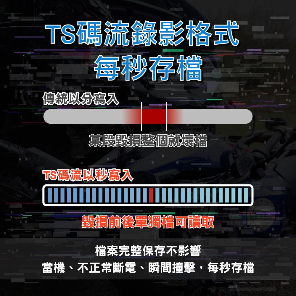 Carslave D9R機車行車記錄器 SONY鏡頭 WiFi GPS 行車紀錄器 前後1080P 2024最強性價比