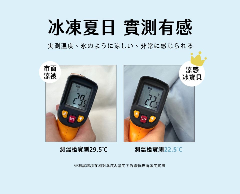 冰凍夏日 實測有感実測温度氷のように涼しい、非常に感じられる市面涼被涼感冰寶貝測溫槍實測29.5測溫槍實測22.5測試環境在相對溫度&濕度下的織物表面溫度實測