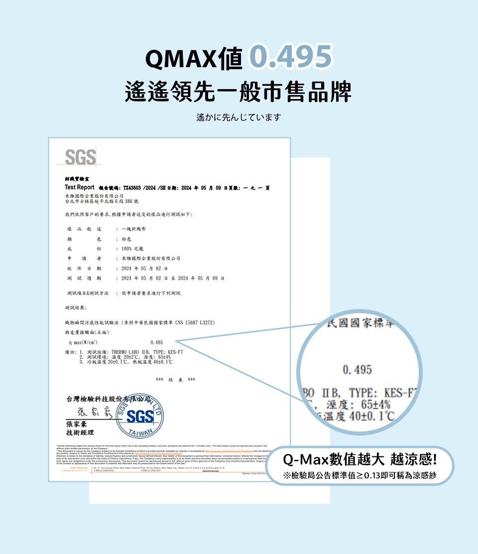 QMAX 遙領先般市售品牌遙かに先んじていますSGS紡織實驗室Tst Report 報告號碼TX43603/2024/ 期 2024年05月09日頁數一   頁雅國際企業股有限司台北市士林區延平北路6段386號我們依照客戶的要求根據申請送交的樣品進行測試如下:樣品 :一塊針織布e: 粉色份:00%尼龍申請 者收件日期:测试:禾雅國際企業股份有限公司:2024 年 05 月02 日:2024年 05月02日至2024年05月09日測試項目測試方法:依申請者要求進行下列測試測試結果:物瞬間感性能試驗法(參照中華民國國家標準NS 15687 L3272與皮膚接觸面(正面)民國國家標準q max(W/)0495備註:1.測試設備: THERMO LAO   TYPE: KES-F72.測試環境:温度 202:65+4%3.冷板温度 20±,板温度40±台灣檢驗科技股份有限公B SGS張家豪技術經理0.495BO ,TYPE: KES-F1溼度:65±4%溫度40±0.1CQ-Max數值越大 越涼感!※檢驗局公告標準值≥0.13即可涼感