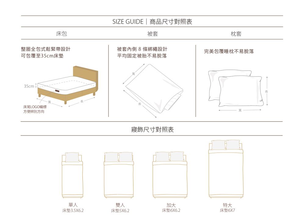 床包SIZE GUIDE | 商品尺寸對照表被套枕套整圈全包式鬆緊帶設計可包覆至35cm床墊被套內側8條綁繩設計平均固定被胎不易脫落完美包覆睡枕不易脫落35cm 床尾LOGO織標方便辨別方向寢飾尺寸對照表單人床墊3.5X6.2雙人床墊5X6.2加大床墊6X6.2特大床墊6X7