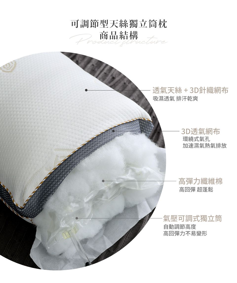 可調節型天絲獨立筒枕商品結構·透氣天絲+3D針織網布吸濕透氣 排汗乾爽-3D透氣網布環繞式氣孔加速濕氣熱氣排放高彈力纖維棉高回彈 超蓬鬆-氣壓可調式獨立筒自動調節高度高回彈力不易變形