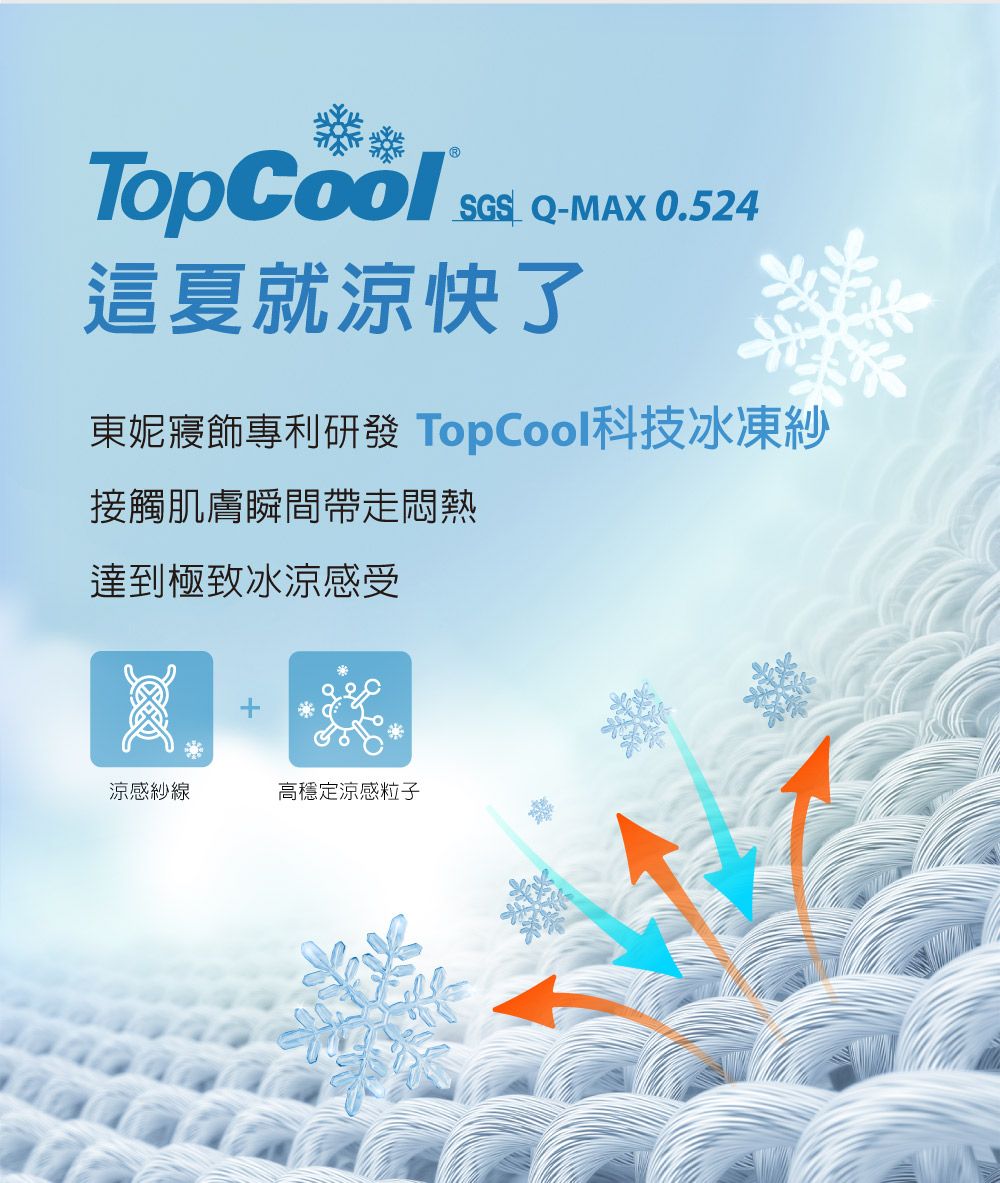 SGS Q-MAX0.524這夏就涼快了東妮寢飾專利研發 TopCool科技冰凍紗接觸肌膚瞬間帶走悶熱達到極致冰涼感受涼感紗線高穩定涼感粒子