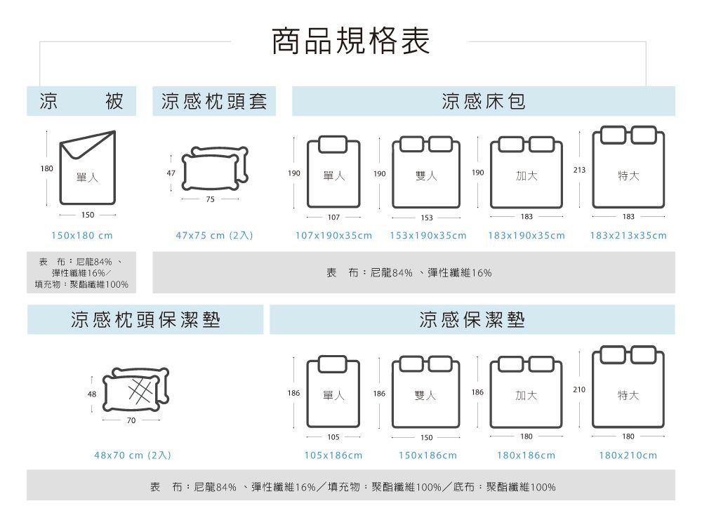 涼 被涼感枕頭套18047單人75 商品規格表涼感床包213190單人190雙人190加大特大183183x190x35cm183x213x35cm150x180cm 18347x75cm(2入)107x190x35cm153x190x35cm表布:尼龍84%、彈性纖維16%/表布:尼龍84%、彈性纖維16%填充物:聚酯纖維100%涼感枕頭保潔墊4870涼感保潔墊210186 單人186雙人186加大特大48x70 cm (2入)150105x186cm150x186cm180180x186cm表布:尼龍84%、彈性纖維16%/填充物:聚酯纖維100%/底布:聚酯纖維100%180180x210cm