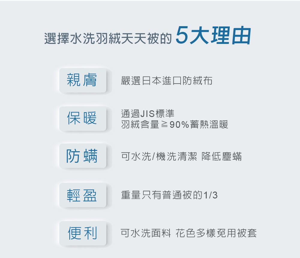 選擇水洗羽絨天天被的5大理由親膚嚴選日本進口防絨布保暖通過JIS標準羽絨含量≥90%蓄熱溫暖防螨可水洗/機洗清潔 降低塵蟎輕盈重量只有普通被的1/3便利可水洗面料 花色多樣免用被套