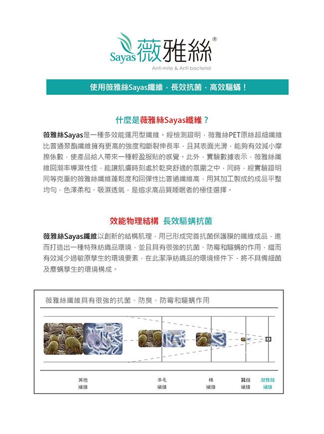 Sayas薇雅絲 Anti-mite & Anti bacterial使用薇雅絲Sayas纖維長效抗菌高效驅蟎!什麼是薇雅絲Sayas纖維?薇雅絲Sayas是一種多效能運用型纖維。經檢測證明薇雅絲PET原絲超細纖維比普通聚酯纖維擁有更高的強度和斷裂伸長率且其表面光滑能夠有效減小摩擦係數使產品給人帶來一種輕盈服貼的感覺。此外實驗數據表示薇雅絲纖維回潮率導濕性佳能讓肌膚時刻處於乾爽舒適的氛圍之中同時經實驗證明同等克重的薇雅絲纖維蓬鬆度和回彈性比普通纖維高用其加工製成的成品平整均勻,色澤柔和吸濕透氣,是追求高品質睡眠者的極佳選擇。效能物理結構 長效驅螨抗菌薇雅絲Sayas纖維以創新的結構肌理,用形成完善抗菌保護膜的纖維成品,進而打造出一種特殊紡織品環境,並且具有很強的抗菌、防霉和驅螨的作用,繼而有效減少過敏原孳生的環境要素,在此潔淨紡織品的環境條件下,將不具備細菌及塵螨孳生的環境構成。薇雅絲纖維具有很強的抗菌、防臭、防霉和驅螨作用其他羊毛雅絲