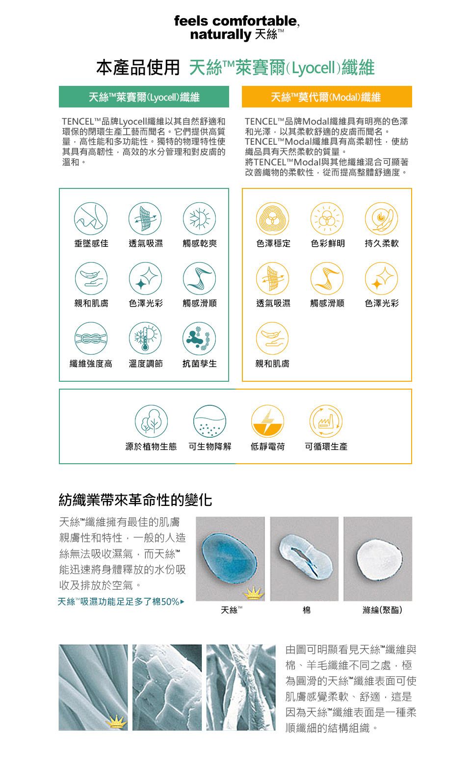 feels comfortable,naturally 天T本產品使用 天絲萊賽爾(Lyocell)纖維天絲萊賽爾(Lyocell)纖維天絲™莫代爾(Modal)纖維TENCEL™品牌Lyocell纖維以其自然舒適和環保的閉環生產工藝而聞名。它們提供高質量,高性能和多功能性。獨特的物理特性使其具有高韌性,高效的水分管理和對皮膚的溫和。TENCEL™品牌Modal纖維具有明亮的色澤和光澤,以其柔軟舒適的皮膚而聞名。TENCEL™ Modal纖維具有高柔韌性,使紡織品具有天然柔軟的質量。將TENCEL™ Modal與其他纖維混合可顯著改善織物的柔軟性,從而提高整體舒適度。垂墜感佳透氣吸濕觸感乾爽色澤穩定色彩鮮明持久柔軟親和肌膚色澤光彩觸感滑順透氣吸濕觸感滑順色澤光彩纖維強度高溫度調節抗菌孳生親和肌膚M源於植物生態可生物降解低靜電荷可循環生產紡織業帶來革命性的變化天絲纖維擁有最佳的肌膚親膚性和特性,一般的人造絲無法吸收濕氣,而天絲能迅速將身體釋放的水份吸收及排放於空氣。天絲吸濕功能足足多了棉50%天絲棉滌綸(聚酯)由圖可明顯看見天絲纖維與棉、羊毛纖維不同之處,極為圓滑的天絲纖維表面可使肌膚感覺柔軟、舒適,這是因為天絲纖維表面是一種柔順纖細的結構組織。