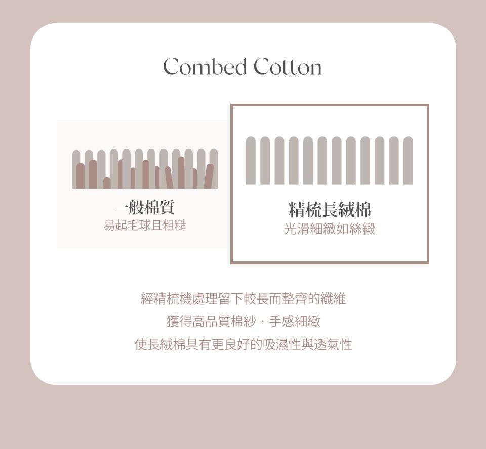 Combed Cotton 一般棉質易起毛球且粗糙精梳長絨棉光滑細緻如絲緞經精梳機處理留下較長而整齊的纖維獲得高品質棉紗,手感細緻使長絨棉具有更良好的吸濕性與透氣性