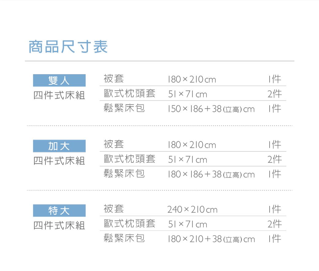 商品尺寸表雙人被套8020四式床組歐式枕頭套57 2鬆緊床包50186+38(立高1加大被套1802101四式床組歐式枕頭套5171 2件鬆緊床包180186+38(立高cm1件特大被套240210cm1件四件式床組歐式枕頭套512件鬆緊床包180×210+38(立高cm1件