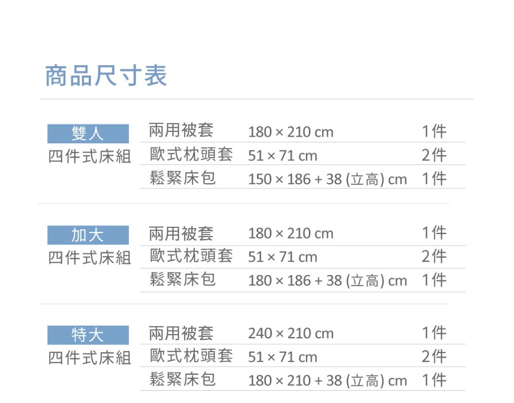 商品尺寸表雙人兩用被套180210 cm四件式床組歐式枕頭套51 71 cm1件2件鬆緊床包150186+38 (立高)cm 1件加大兩用被套180210 cm四件式床組歐式枕頭套51× 71 cm1件2件鬆緊床包180×186 + 38 (立高)cm 1件特大兩用被套240×210 cm四件式床組歐式枕頭套51 × 71 cm1件2件鬆緊床包180×210 + 38 (立高) cm 1件