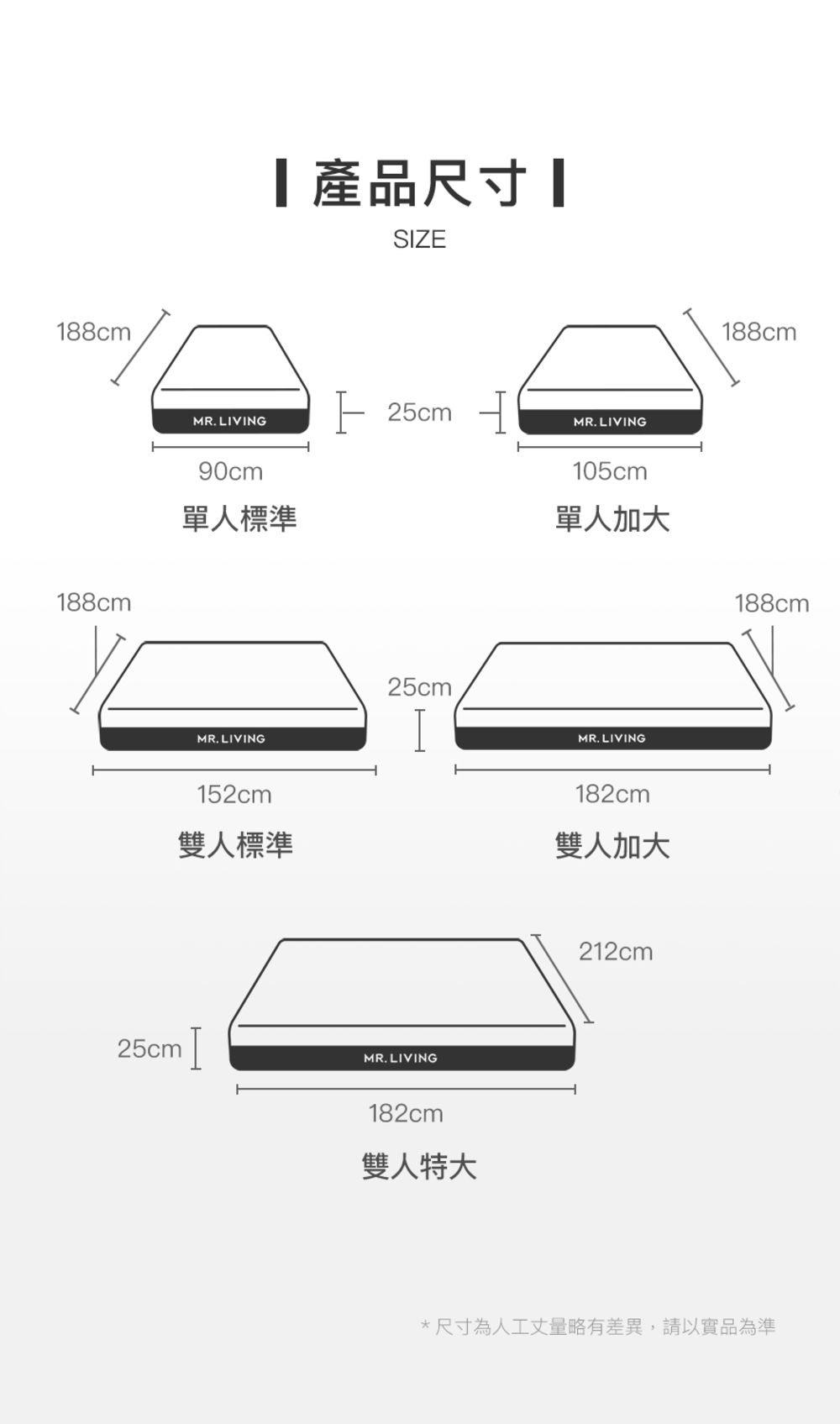 188cm188cmMR. LIVING產品尺寸SIZE90cm單人標準MR. LIVING152cm雙人標準25cm  25cm 25cmHMR. LIVING182cm雙人特大MR. LIVING105cm單人加大MR. LIVING182cm雙人加大212cm188cm188cm*尺寸為人工丈量略有差異,請以實品為準