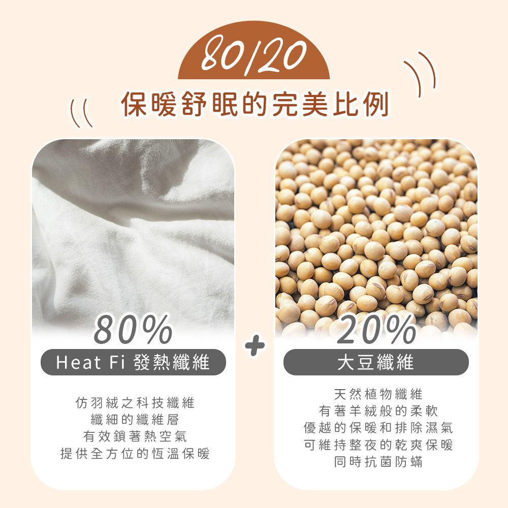 80/20保暖舒眠的完美比例80%Heat Fi 發熱纖維仿羽絨之科技纖維纖細的纖維層有效鎖著熱空氣提供全方位的恆溫保暖20%大豆纖維天然植物纖維有著羊絨般的柔軟優越的保暖和排除濕氣可維持整夜的乾爽保暖同時抗菌防蟎