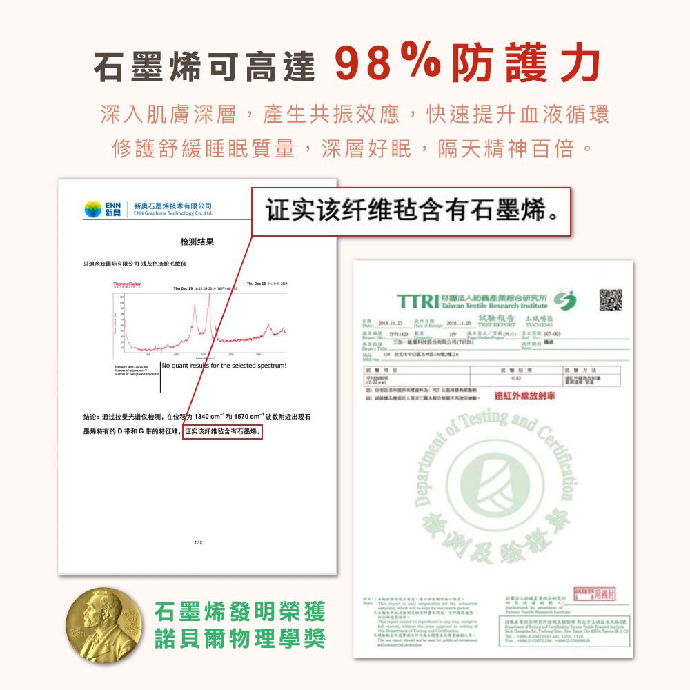石墨可高達 98%防護力深入肌膚深層產生共振效應,快速提升血液循環修護舒緩睡眠質量,深層好眠,隔天精神百倍。ENN新奥石墨烯技术有限公司ENN Graphene echnology , 证实该纤维含有石墨烯。国际有限公司-浅灰色毡检测结果        No quant  for the selected spectrum!结论:通过拉曼光谱仪检测,在位移为1340   1570cm附近出现石墨烯特有的 D 带和G带的特征峰,证实该纤维毡含有石墨烯財團綜合研究所   Research Institute試驗報告      遠紅外線放射率Testing and ertification of T石墨烯發明榮獲諾貝爾物理學獎驗證   C