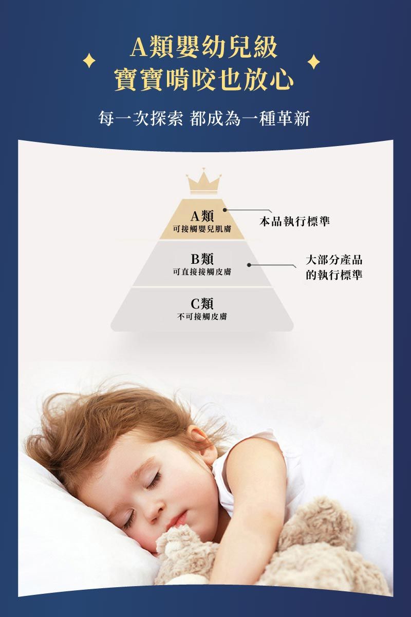 A類嬰幼兒級寶寶啃咬也放心每一次探索 都成為一種革新A類本品執行標準可接觸嬰兒肌膚B類大部分產品可直接接觸皮膚的執行標準C類不可接觸皮膚