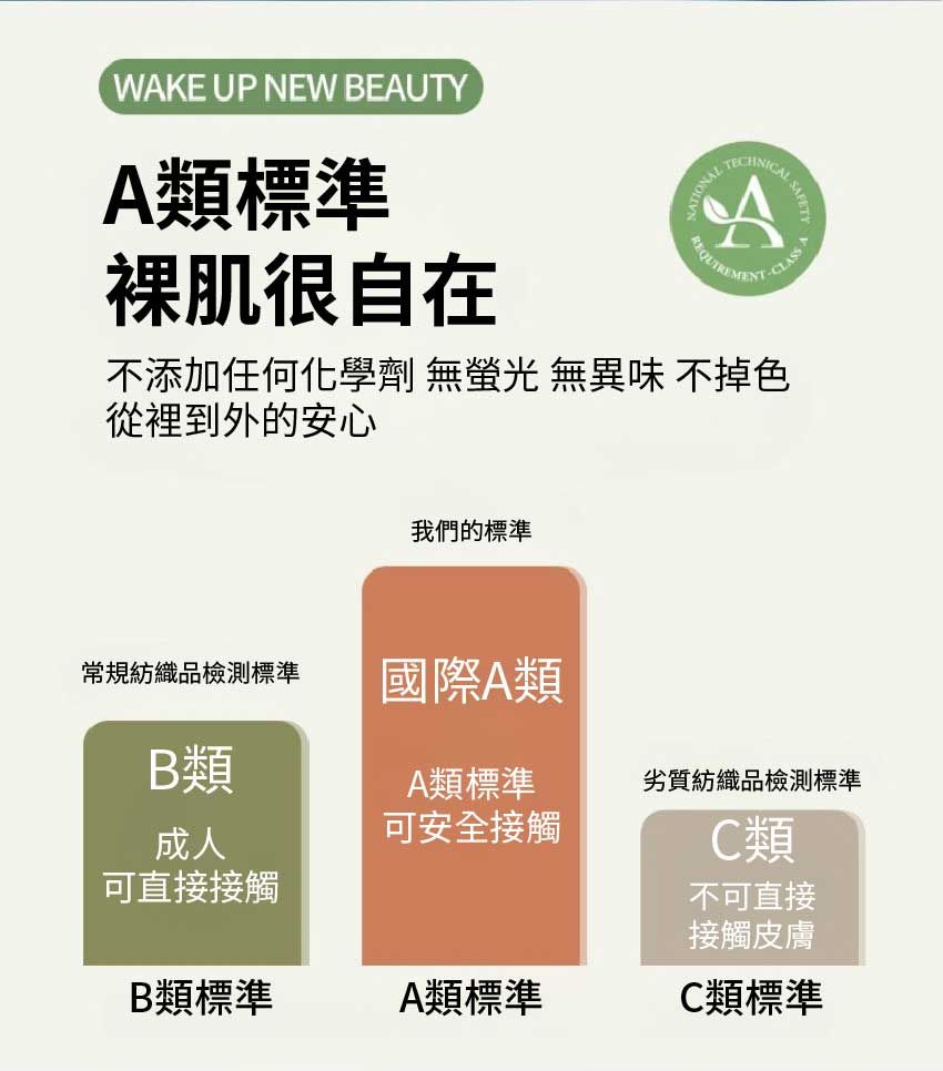 WKE UP NEW BEUTYA類標準裸肌很自在NATIONALACAL SAFETY A不添加任何化學劑 無 無異味 不掉色從裡到外的安心我們的標準常規紡織品檢測標準國際A類B類成人A類標準可安全接觸劣質紡織品檢測標準可直接接觸B類標準A類標準C類標準C類不可直接接觸皮膚