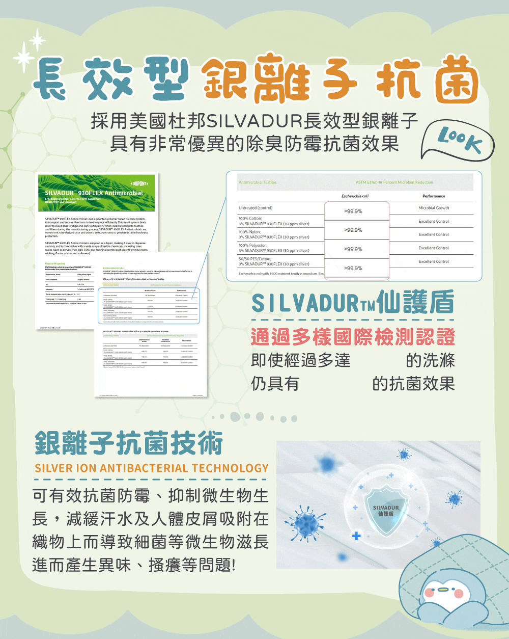 長效型離子抗菌採用美國杜邦SILVADUR長效型銀離子具有非常優異的除臭防霉抗菌效果SILVADUR 9 Antimicrobil               goods  Th             the    FLEX                   is  with a                -    Antimicrobial TextilesASTM E3160-18 Percent Microbial Reduction PerformanceUntreated controlMicrobial Growth999%% Excellent Control3% SILVADUR 930FLEX (30 ppm )% Nylon99.9%Excellent Control3% SILVADUR 930FLEX (30 ppm )100% 3% SILVADUR™  (30 ppm silver)99.9%Excellent Control50/50 PES/Excellent Control3% SILVADUR™ 930FLEX (30 ppm silver)99.9%  with 1500 nutrient broth in . SILVADUR™仙護盾通過多樣國際檢測認證即使經過多達仍具有的洗滌的抗菌效果銀離子抗菌技術SILVER ION ANTIBACTERIAL TECHNOLOGY可有效抗菌防霉、抑制微生物生長,減緩汗水及人體皮屑吸附在織物上而導致細菌等微生物滋長進而產生異味、搔癢等問題!SILVADUR仙