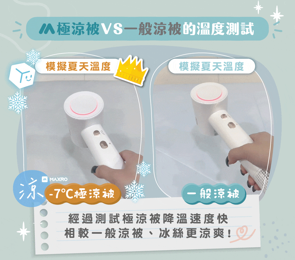 極涼被VS一般涼被的溫度測試模擬夏天溫度模擬夏天溫度A MAXRO涼極涼被-一般涼被經過測試極涼被降溫速度快相較一般涼被、冰絲更涼爽!