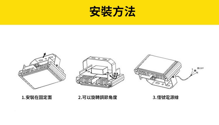 安裝方法1. 安裝在固定面2.可以旋轉調節角度3. 借號電源線