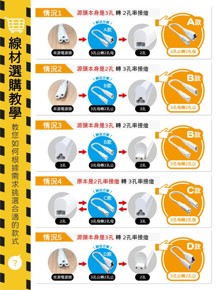 情況1源本身是3孔 轉 2孔串接燈解決方案A款A款 來源電源頭3孔公轉2孔母2孔3孔公轉2孔母情況2源頭本身是2孔 轉 3孔串接燈\解決方案B款 B款來源電源頭3孔母轉2孔公3孔母轉2孔公情況3 源頭本身是3孔 轉 2孔串接燈解決方案B款B款 3孔母轉2孔公2孔3孔母轉2孔公情況4 原本是2孔串接燈 轉 3孔串接燈解決方案款 CC款2孔3孔母轉2孔母3孔母轉2孔母情況5源頭本身是3孔 轉 2孔串接燈 解決方案款 D款 來源電源頭3孔公轉2孔公3孔公轉2孔公