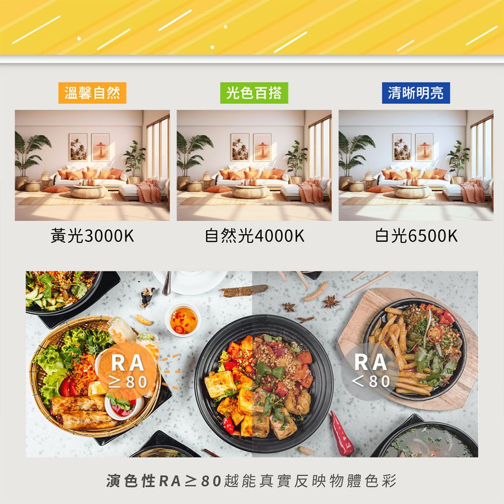溫馨自然光色百搭清晰明亮黃光3000K自然光4000K白光6500KRA80RA80演色性RA≥80越能真實反映物體色彩