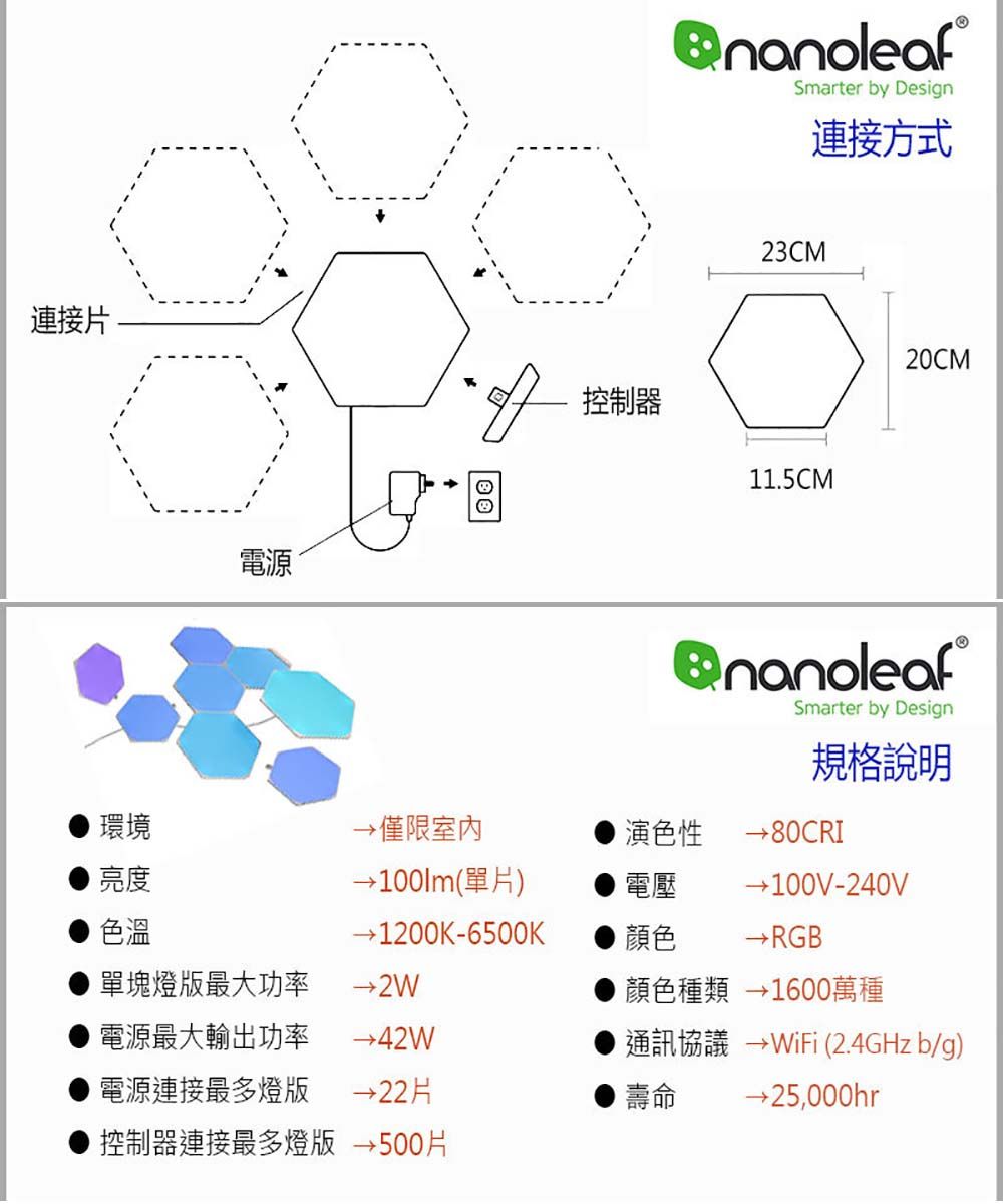連接片控制器電源®Smarter by Design連接方式23CM11.5CM20CMSmarter by Design規格說明®環境僅限演色性80CRI亮度100lm(單片)電壓100V-240V色溫1200K-6500K顏色 RGB單塊燈最大功率→2W顏色種類 →1600萬種電源最大輸出功率→42W通訊協議 →WiFi (2.4GHz b/g)●電源連接最多燈版→22片壽命→25,000hr控制器連接最多燈版→500片