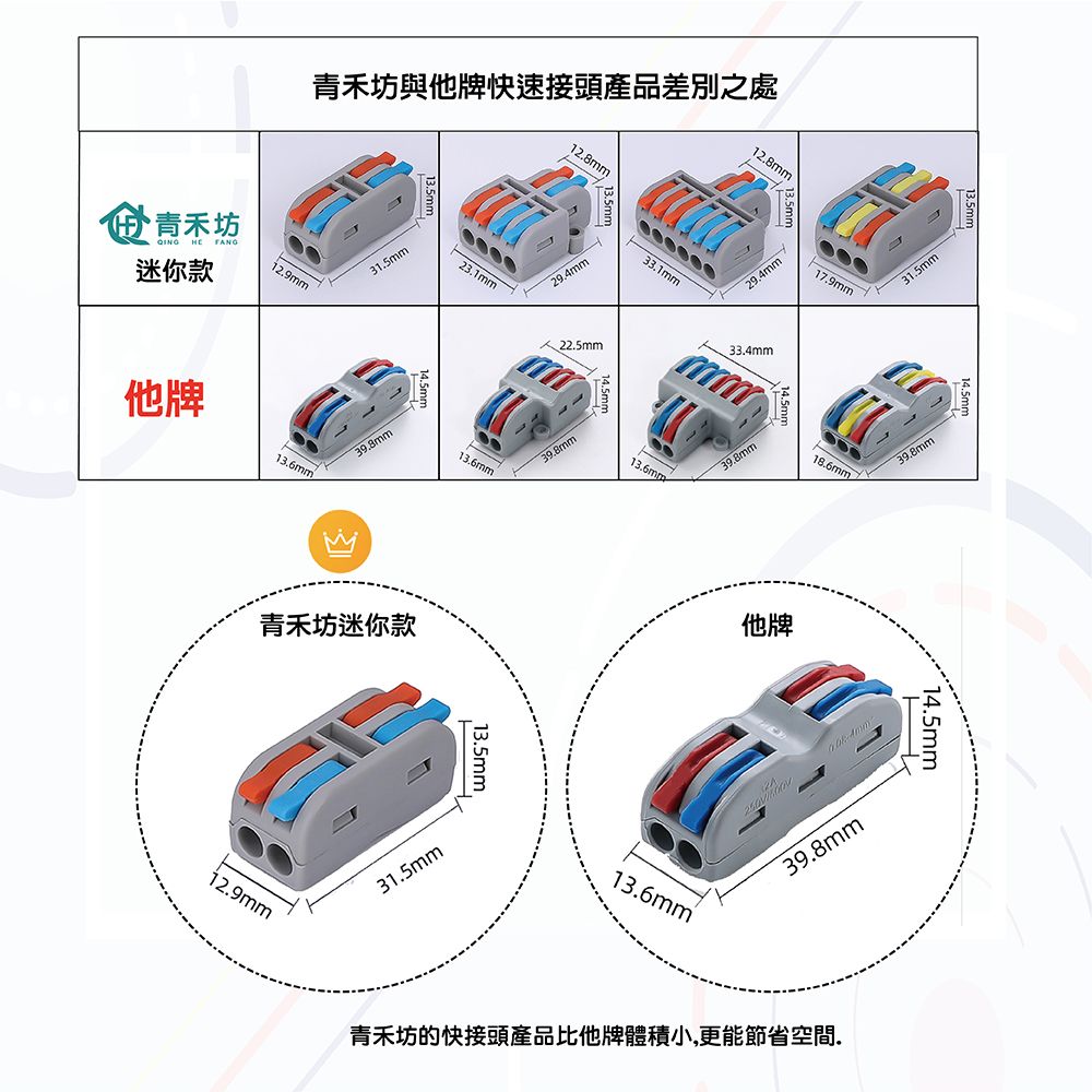 青禾坊  FANG迷你款青禾坊與他牌快速接頭產品差別之處12.9mm31.5mm他牌13.6mm12.8mm13.5mm29.4mm23.1mm22.5mm13.6mm青禾坊迷你款12.9mm39.8mm31.5mm33.1mm14.5mm13.5mm12.8mm29.4mm/33.4mm13.6mm 17.9mm39.8mm31.5mm18.6mm他牌13.6mm13.5mm39.8mm14.5mm39.8mm14.5mm青禾坊的快接頭產品比他牌體積小,更能節省空間.