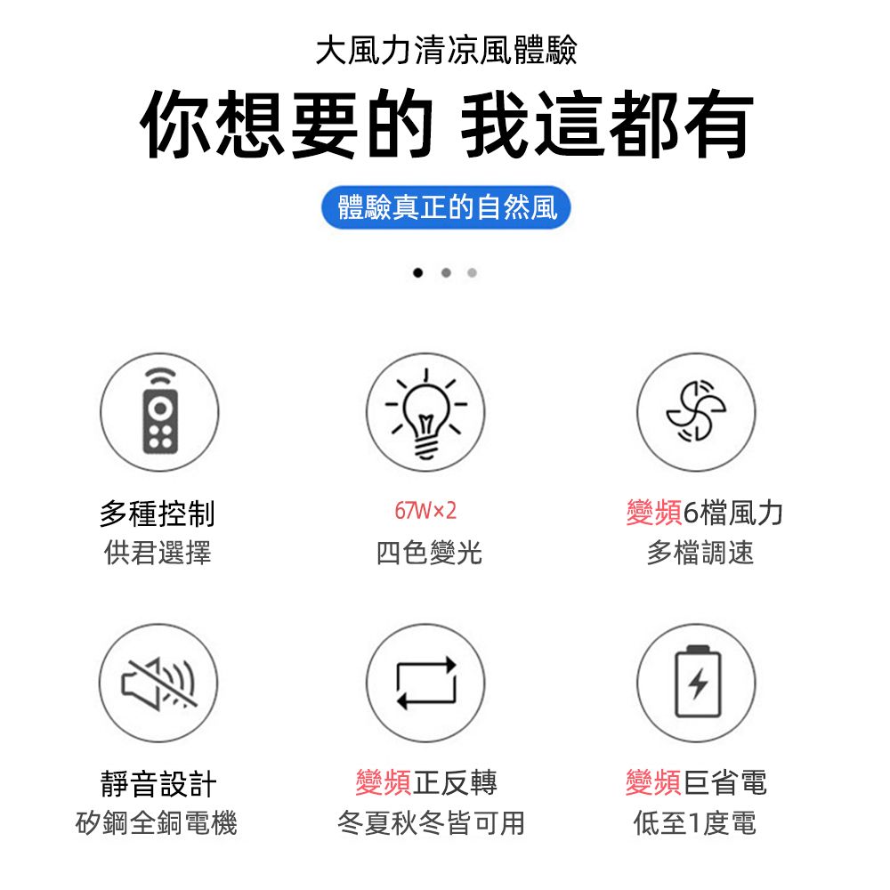 大風力清凉風體驗你想要的 我這都有體驗真正的自然風多種控制67W2變頻6檔風力供君選擇四色變光多檔調速靜音設計變頻正反轉變頻巨省電矽鋼全銅電機冬夏秋冬皆可用低至1度電
