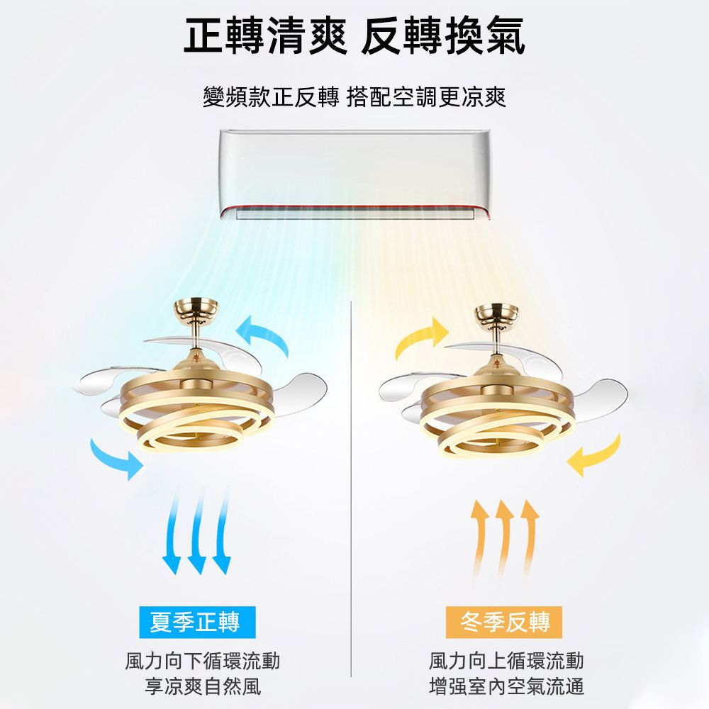 正轉清爽 反轉換氣變頻款正反轉 搭配空調更凉爽夏季正轉風力向下循環流動享凉爽自然風冬季反轉風力向上循環流動增强室内空氣流通