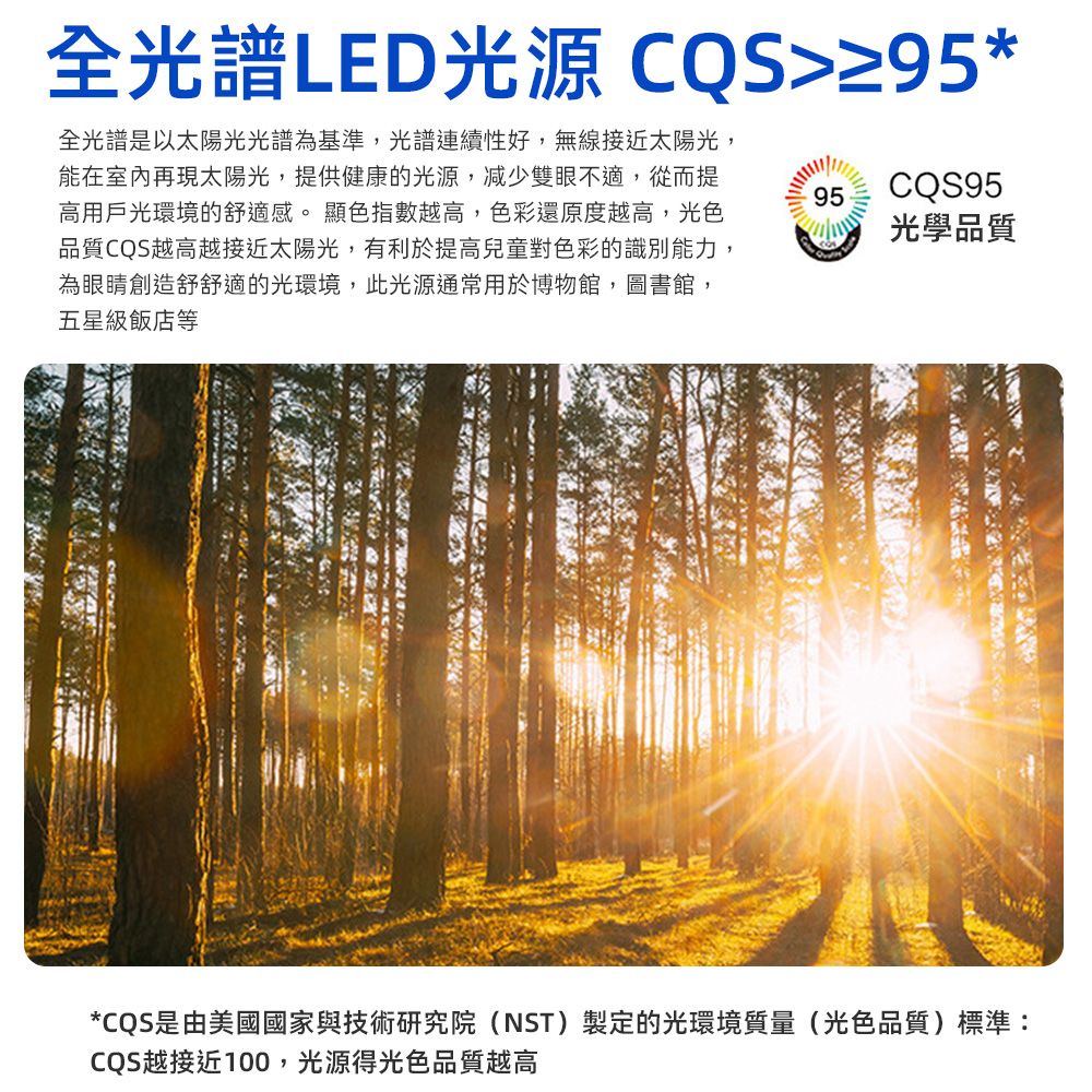 全光譜LED光源 CQS≥95*全光譜是以太陽光光譜為基準,光譜連續性好,無線接近太陽光,能在室內再現太陽光,提供健康的光源,减少雙眼不適,從而提高用戶光環境的舒適感。顯色指數越高,色彩還原度越高,光色品質CQS越高越接近太陽光,有利於提高兒童對色彩的識別能力,為眼睛創造舒舒適的光環境,此光源通常用於博物館,圖書館,五星級飯店等95CQS95光學品質*CQS是由美國國家與技術研究院(NST)製定的光環境質量(光色品質)標準:CQS越接近100,光源得光色品質越高