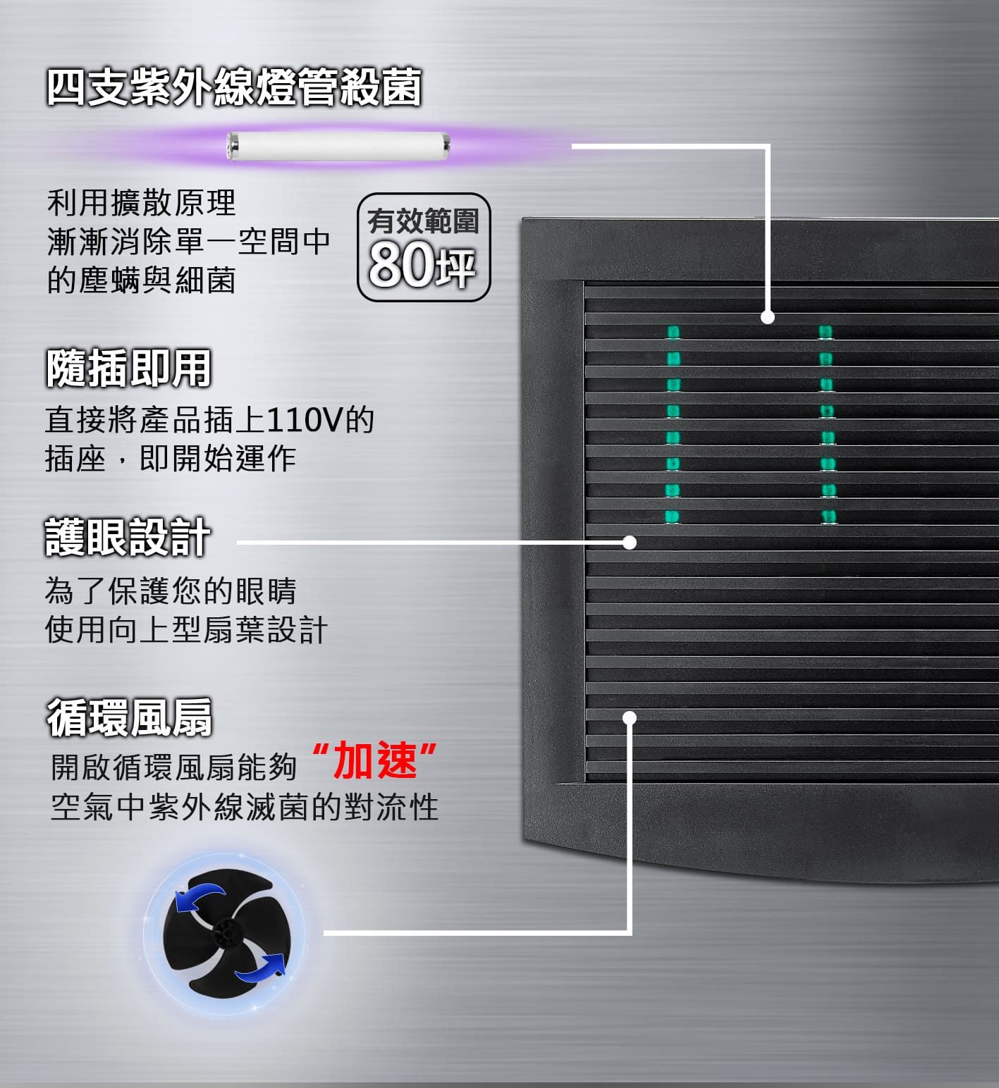 四支紫外線燈管殺菌利用擴散原理有效範圍漸漸消除單一空間中的塵螨與細菌80隨插即用直接將產品插上110V的插座,即開始運作護眼設計為了保護您的眼睛使用向上型扇葉設計循環風扇開啟循環風扇能夠“加速”空氣中紫外線滅菌的對流性