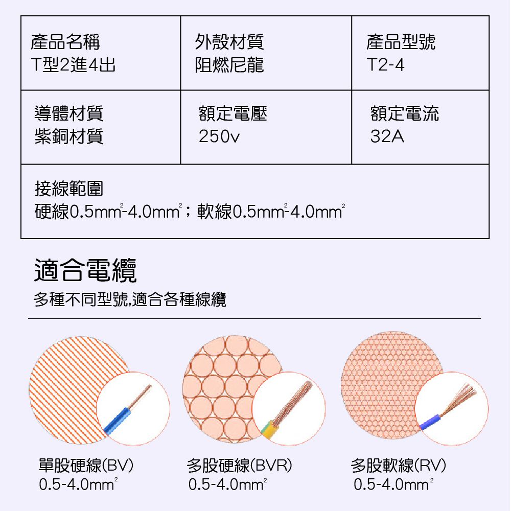 產品名稱T型2進4出外殼材質阻燃尼龍產品型號T2-4導體材質紫銅材質額定電壓250v額定電流32A接線範圍硬線0.5mm-4.0mm²;軟線0.5mm²4.0mm²適合電纜多種不同型號,適合各種線纜單股硬線(BV)多股硬線(BVR)多股軟線(RV)0.5-4.0mm²0.5-4.0mm²0.5-4.0mm²