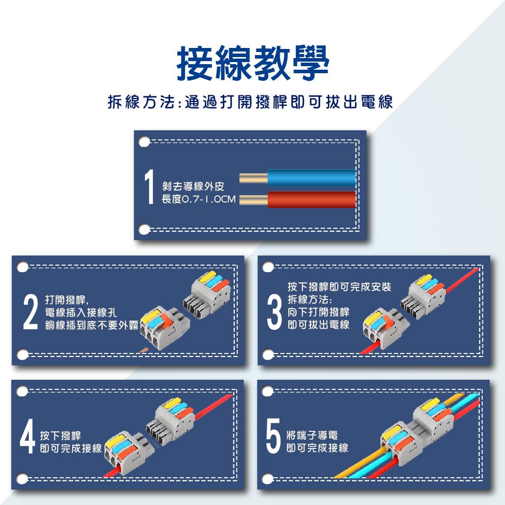 接線教學拆線方法:通過打開撥桿即可拔出電線2打開撥桿,電線插入接線孔銅線插到底不要外露剝去導線外皮按下撥桿即可完成安裝拆線方法: 即可拔出電線向下打開撥桿按下撥桿將端子導電即可完成接線