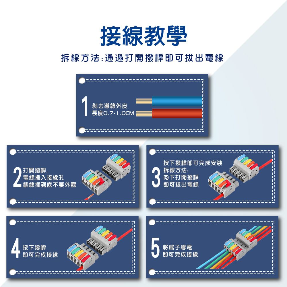 接線教學拆線方法:通過打開撥桿即可拔出電線剝去導線外皮打開撥桿,2電線插入接線孔銅線插到底不要外露按下撥桿即可完成安裝拆線方法: 即可拔出電線向下打開撥桿4按下撥桿即可完成接線將端子導電即可完成接線