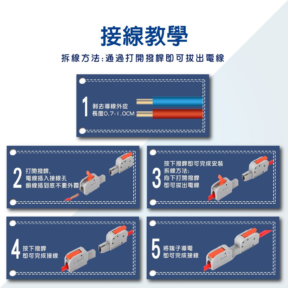 接線教學拆線方法:通過打開撥桿即可拔出電線2打開撥桿,電線插入接線孔銅線插到底不要外露剝去導線外皮按下撥桿即可完成安裝拆線方法: 即可拔出電線向下打開撥桿4按下撥桿即可完成接線將端子導電即可完成接線