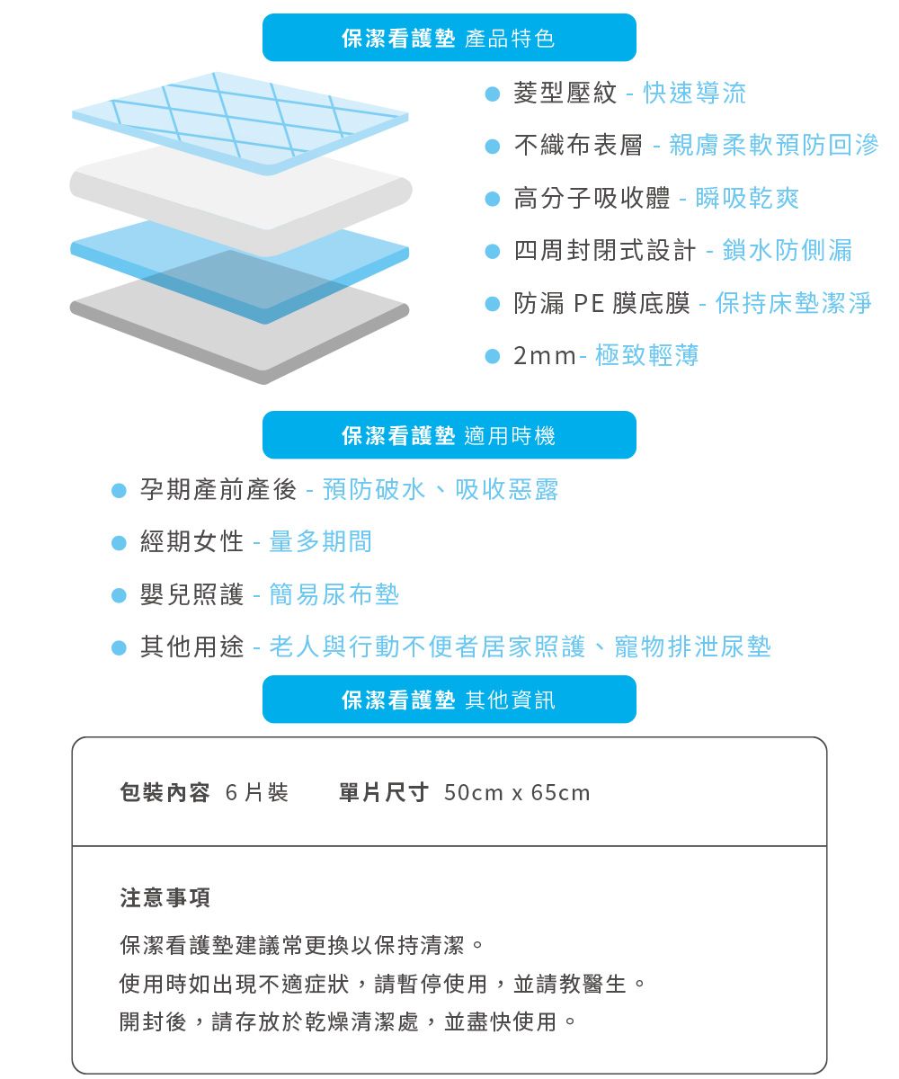 保潔看護墊 產品特色菱型壓紋快速導流不織布表層-親膚柔軟預防回滲高分子吸收體-瞬吸乾爽四周封閉式設計-鎖水防側漏防漏 PE膜底膜-保持床墊潔淨2mm-極致輕薄保潔看護墊 適用時機孕期產前產後 -預防破水、吸收惡露經期女性 - 量多期間嬰兒照護-簡易尿布墊其他用途-老人與行動不便者居家照護、寵物排泄尿墊保潔看護墊 其他資訊包裝內容 6片裝單片尺寸 50cm x 65cm注意事項保潔看護墊建議常更換以保持清潔。使用時如出現不適症狀,請暫停使用,並請教醫生。開封後,請存放於乾燥清潔處,並盡快使用。