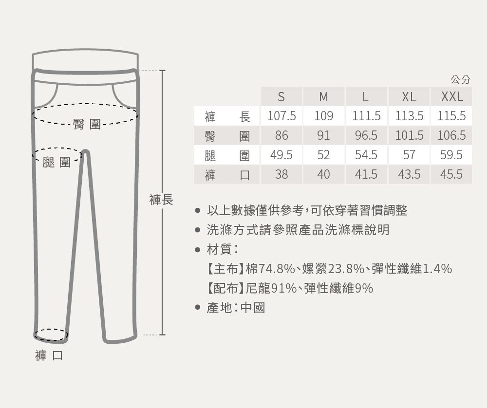 公分MLXLXXL臀·腿腿-長圍圍褲107.5 109111.5113.5 115.5869196.5 101.5 106.549.55254.5 5759.5384041.5 43.545.5褲長褲口 以上數據僅供參考,可依穿著習慣調整 洗滌方式請參照產品洗滌標說明材質:【主布】棉74.8、嫘縈23.8%、彈性纖維1.4%【配布】尼龍91%、彈性纖維9% 產地:中國